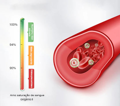 Bikenda VitaPulse Medidor Multifuncional Inteligente